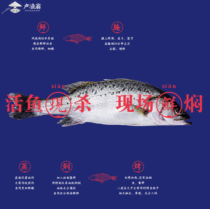 湖南盧漁翁餐飲管理有限公司,長沙餐飲管理,長沙品牌推廣營銷,長沙招商代理