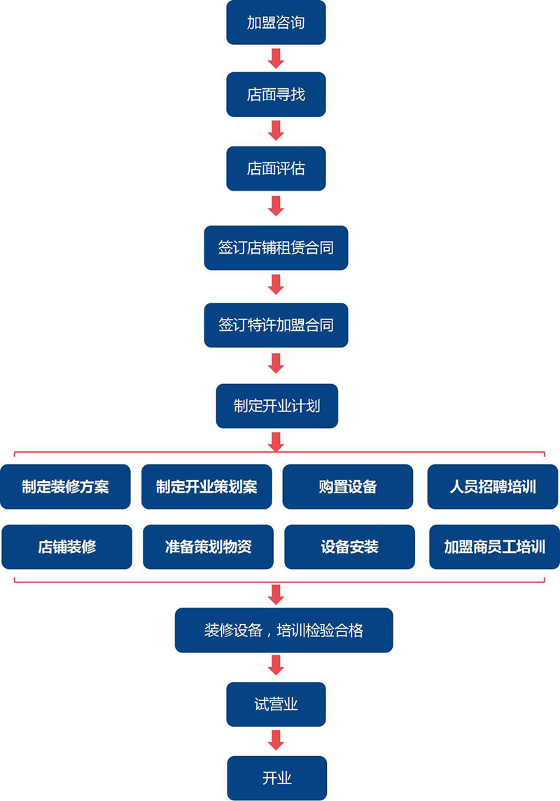 湖南盧漁翁餐飲管理有限公司,長沙餐飲管理,長沙品牌推廣營銷,長沙招商代理