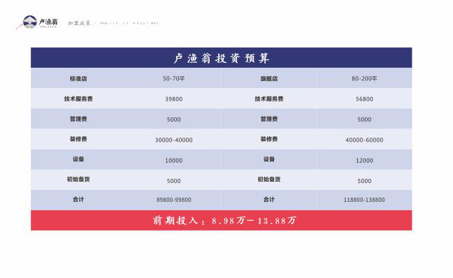 湖南盧漁翁餐飲管理有限公司,長沙餐飲管理,長沙品牌推廣營銷,長沙招商代理