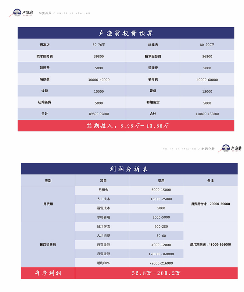 湖南盧漁翁餐飲管理有限公司,長沙餐飲管理,長沙品牌推廣營銷,長沙招商代理